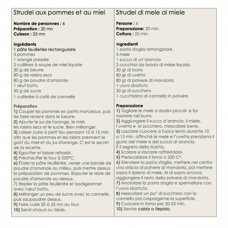 Strudel julia aux pommes et au miel site copie 2